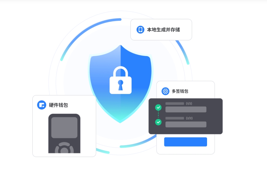 温度